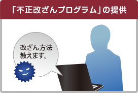 「不正改ざんプログラム」の提供